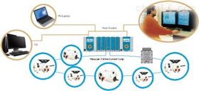 智能型非侵入式电动装置